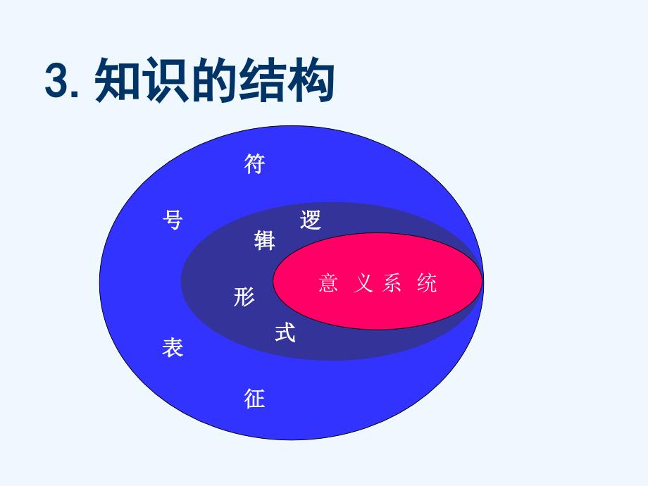 知识结构与深度教学(2015.8修改)_第4页