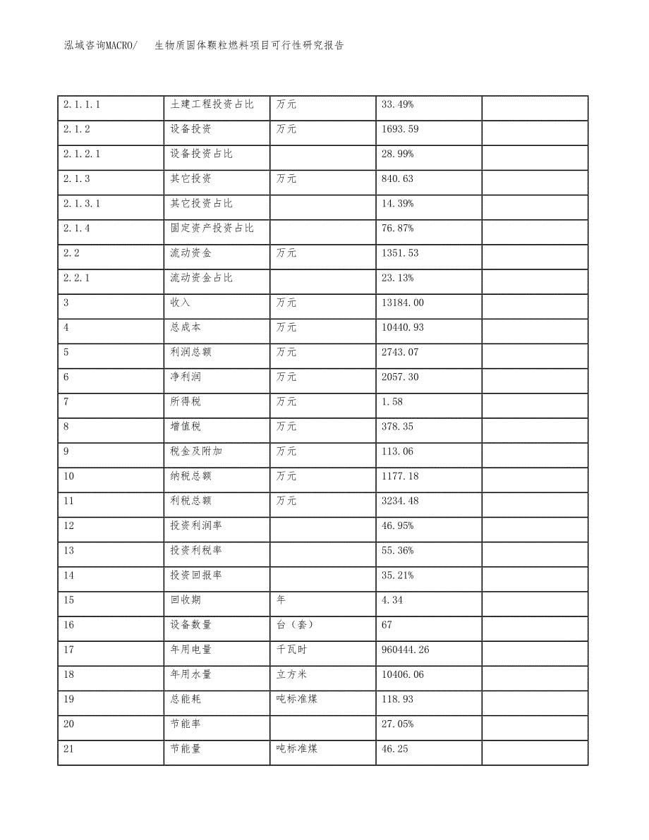 生物质固体颗粒燃料项目可行性研究报告(立项及备案申请).docx_第5页