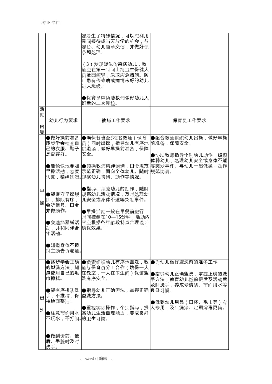 幼儿园一日活动保教行为规范标准_第2页