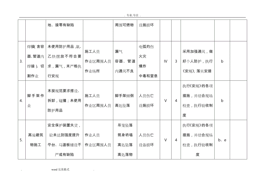 重大危险源清单与控制措施方案_第2页