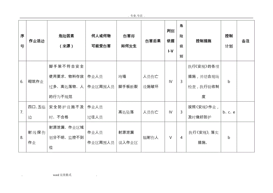 重大危险源清单与控制措施方案_第3页