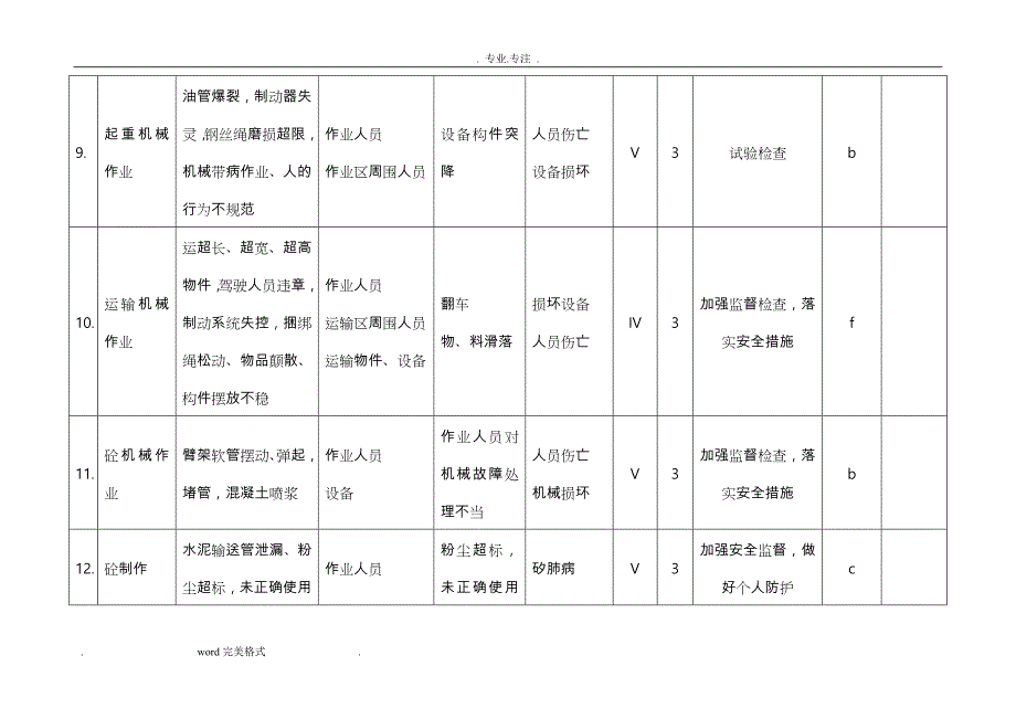 重大危险源清单与控制措施方案_第4页