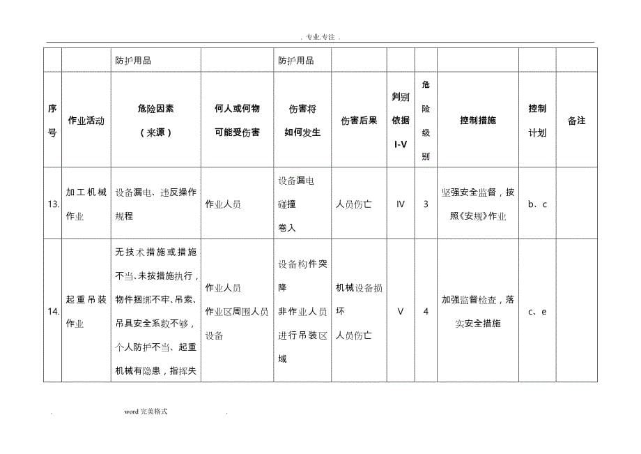 重大危险源清单与控制措施方案_第5页