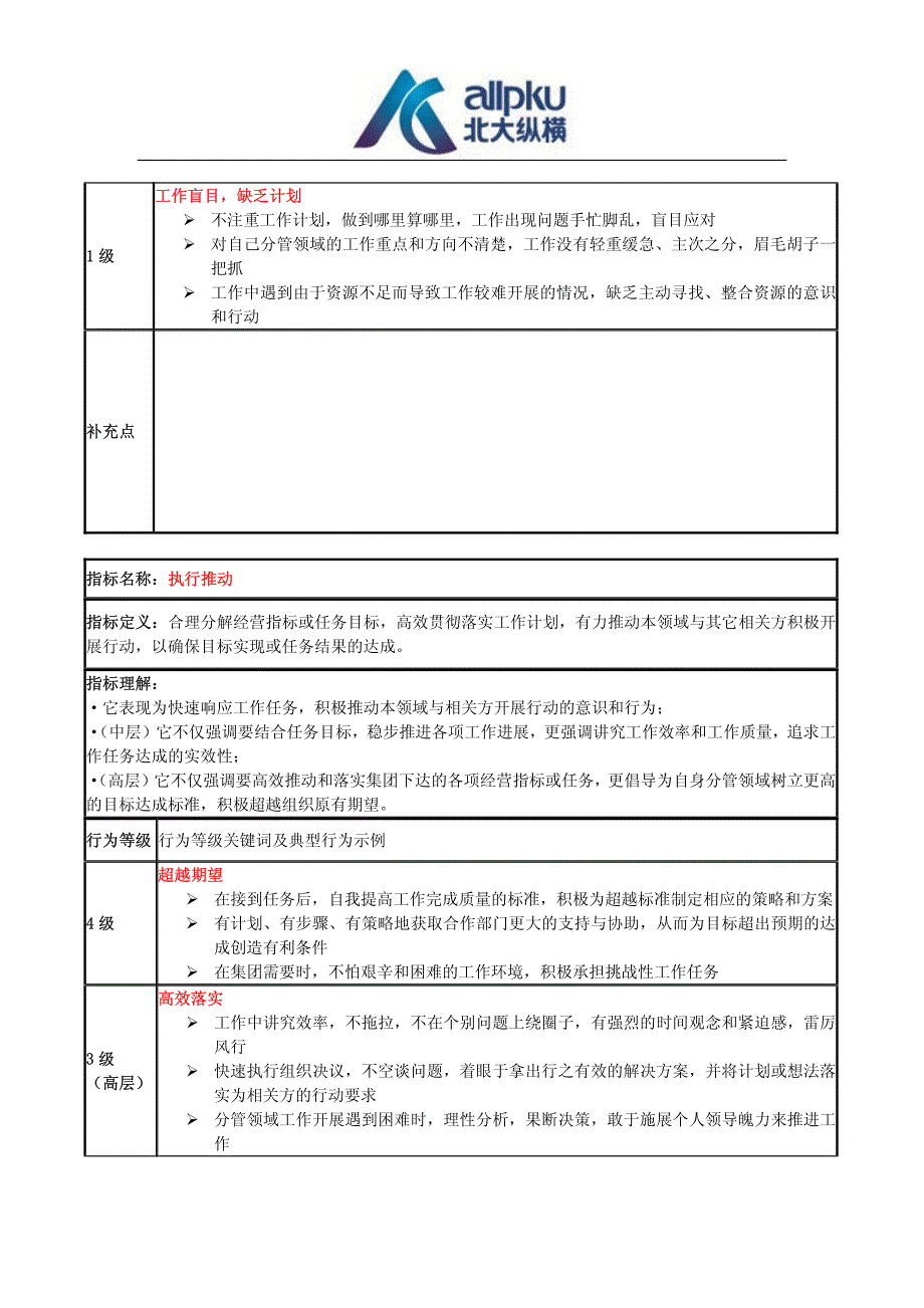 干部胜任能力素质模型DOC_第4页