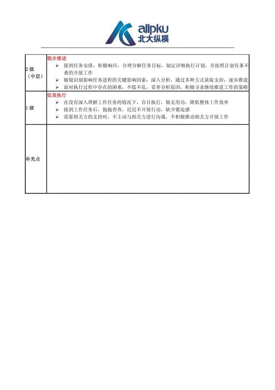 干部胜任能力素质模型DOC_第5页