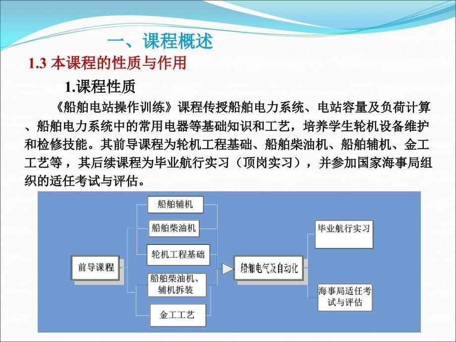 船舶电站操作训练_第5页