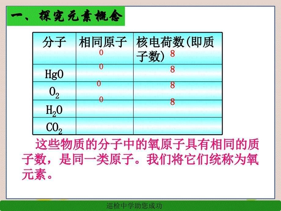 元素讲义_第5页