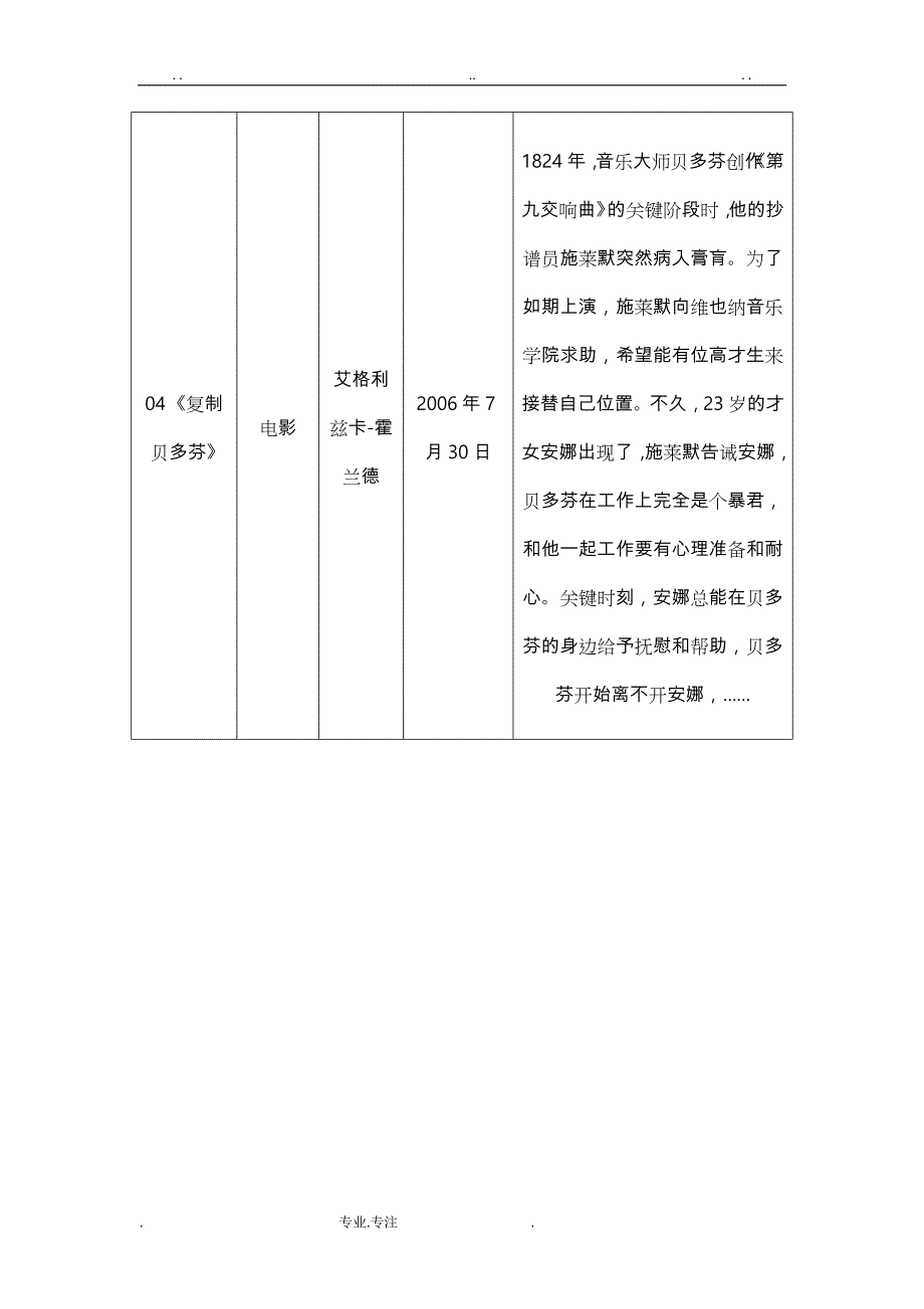 成都理工大学通识课作业要求艺术欣赏(作业)_第4页