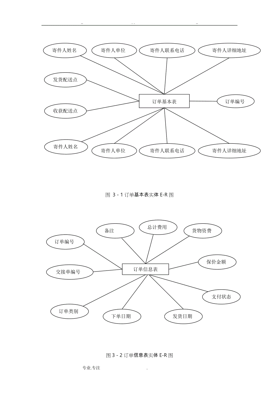 物流系统订单模块数据库设计报告_第4页