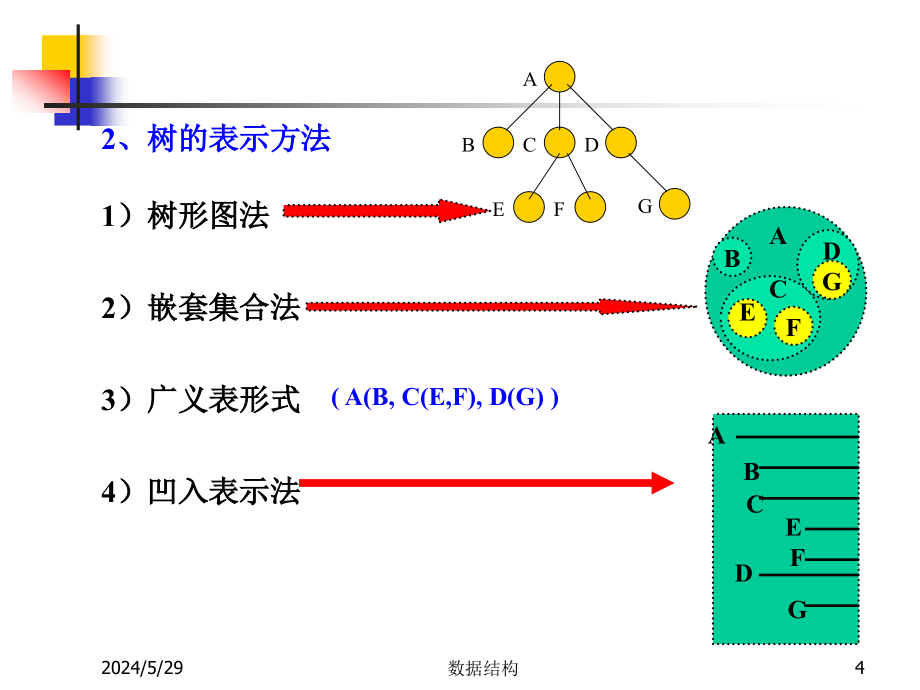 《数据结构》课程树和二叉树_第4页