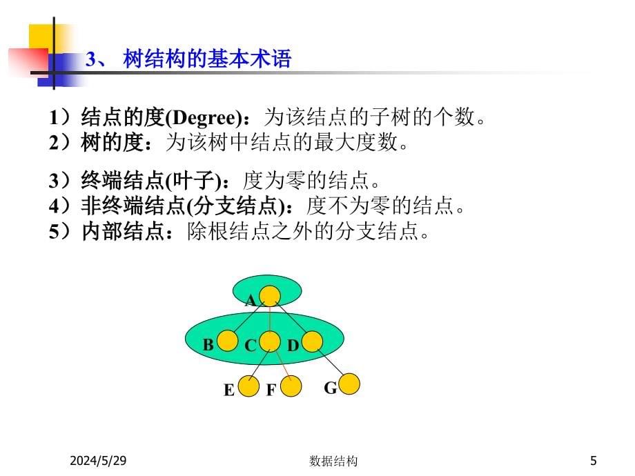 《数据结构》课程树和二叉树_第5页