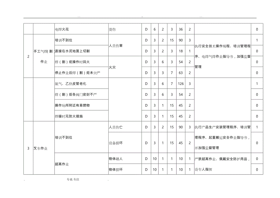 危险有害因素识别与风险评价表_第2页