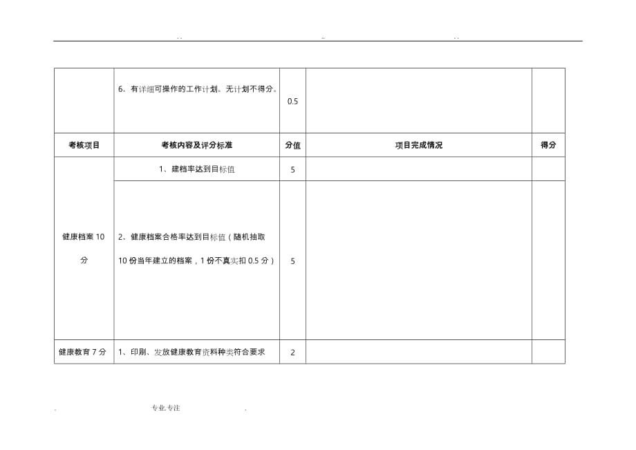 基本公共卫生绩效考核评分表(部分)_第2页