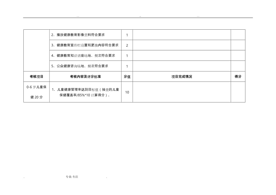 基本公共卫生绩效考核评分表(部分)_第3页