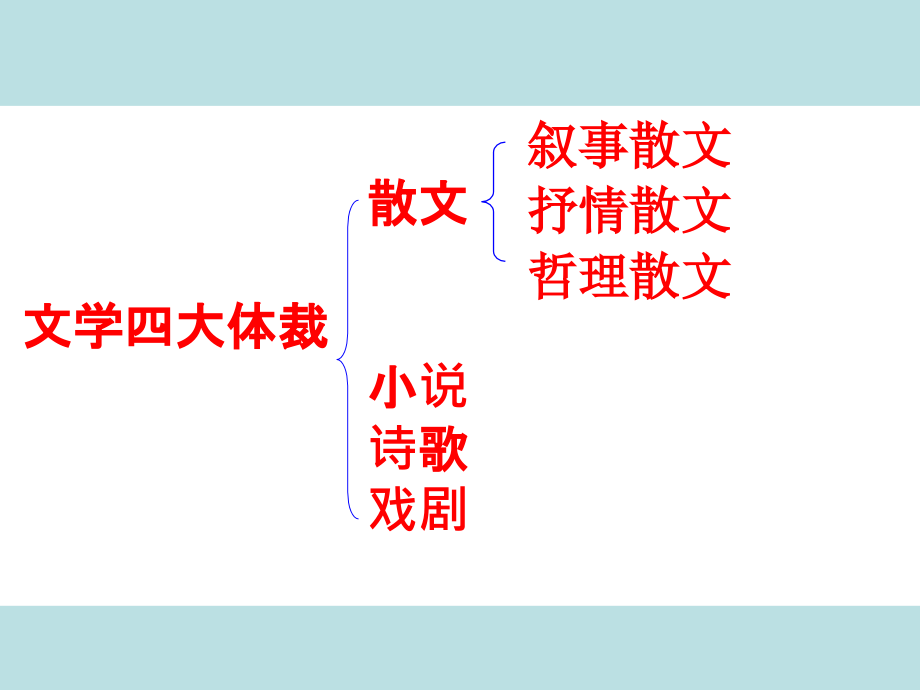 高考散文专题-文学类文本阅读_第2页