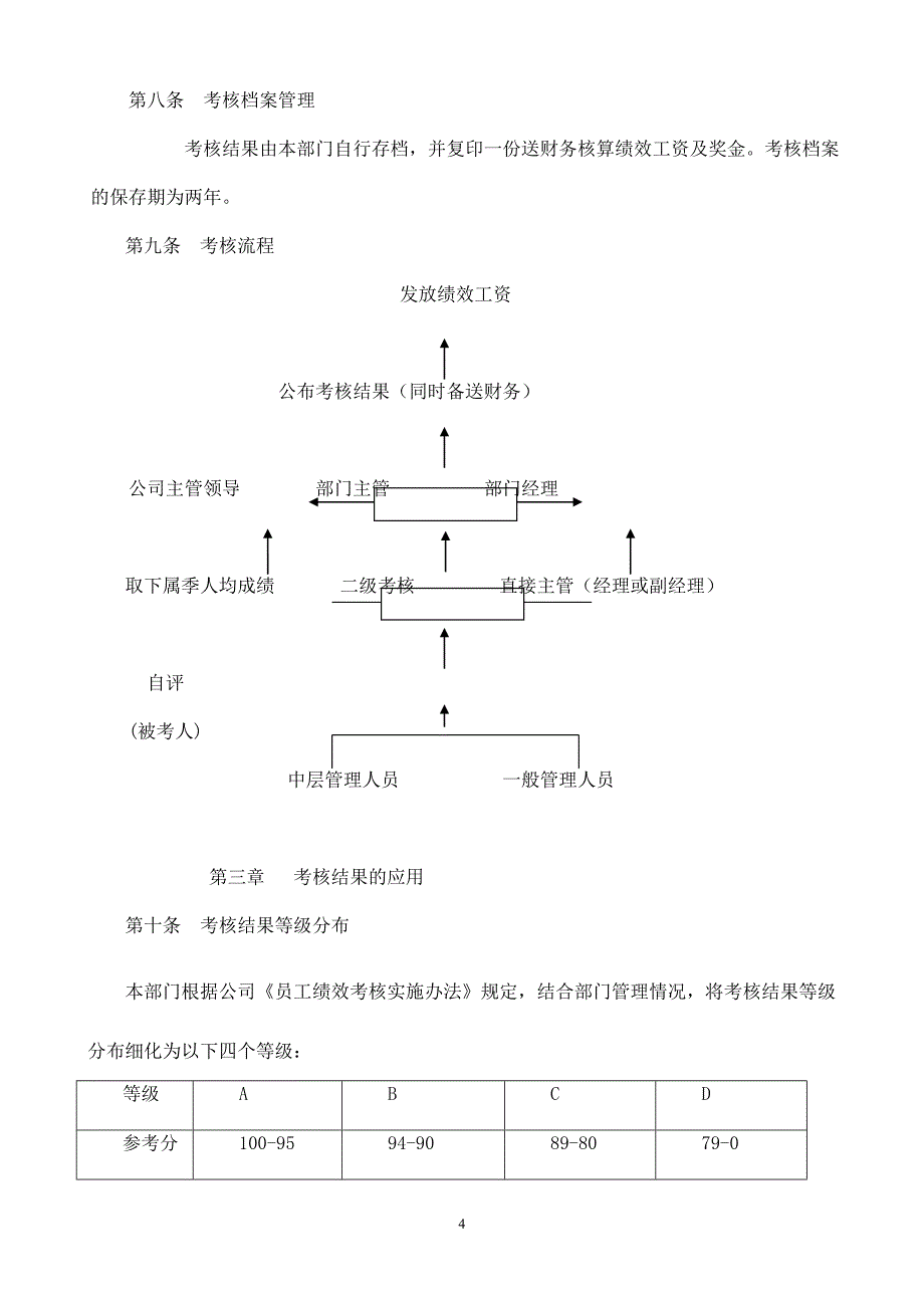 【精品】员工绩效考核实施细则_第4页