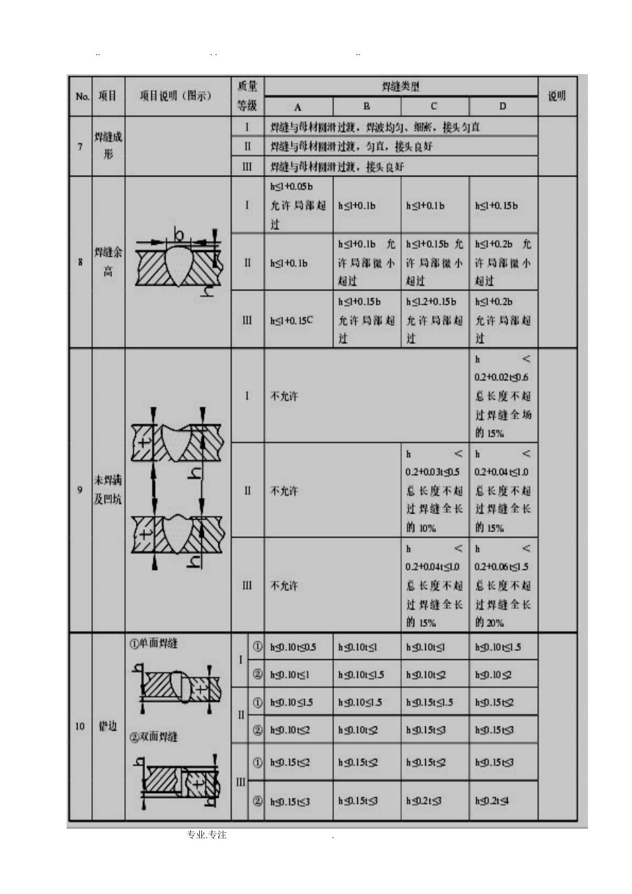 焊缝外观质量检验规范标准_第4页