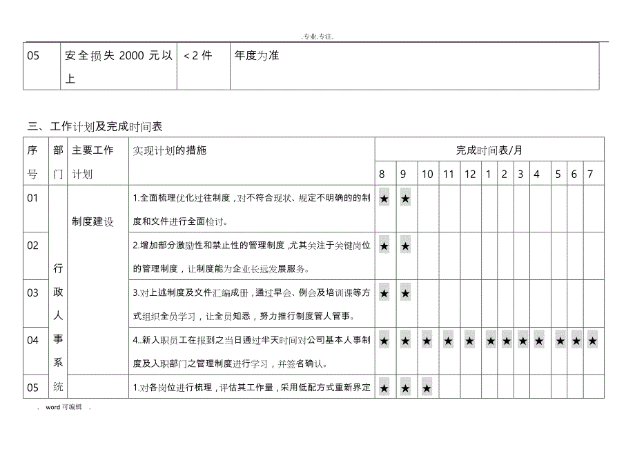 厂长年度工作计划总结_第2页