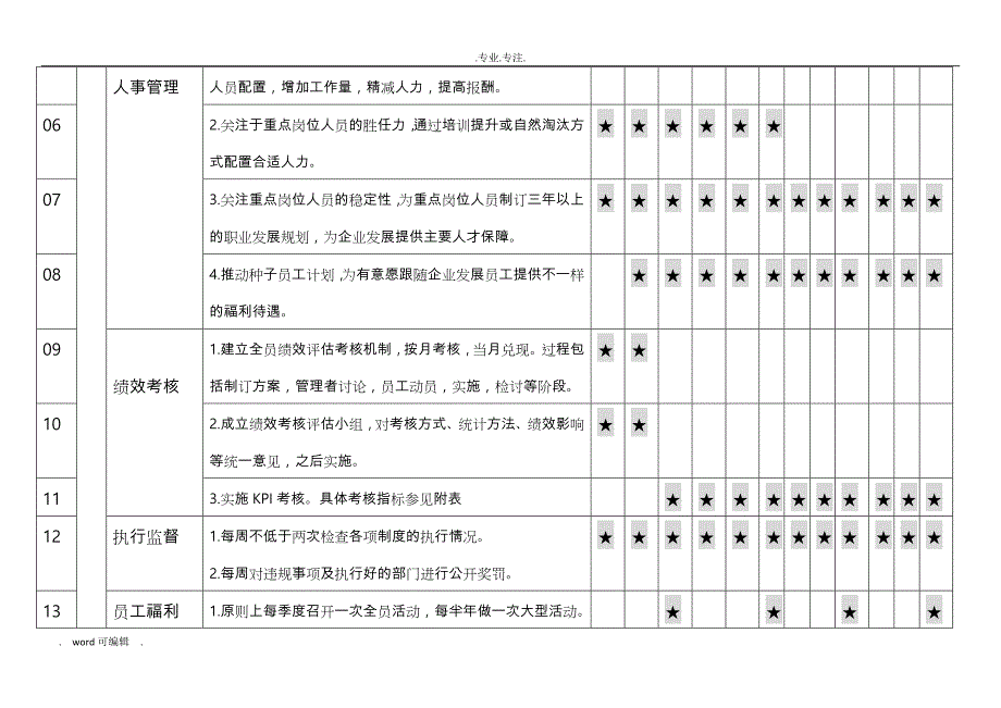 厂长年度工作计划总结_第3页