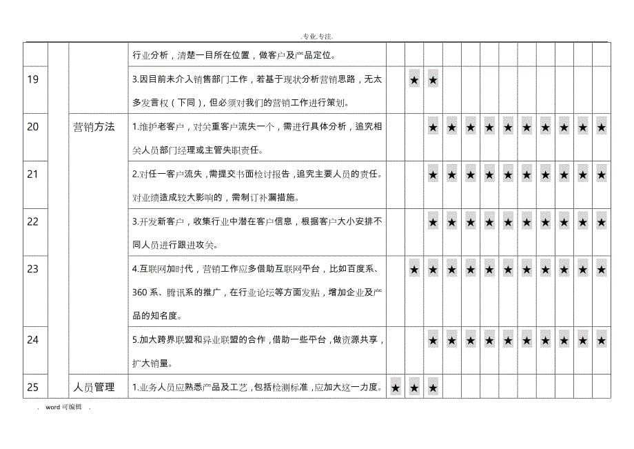 厂长年度工作计划总结_第5页