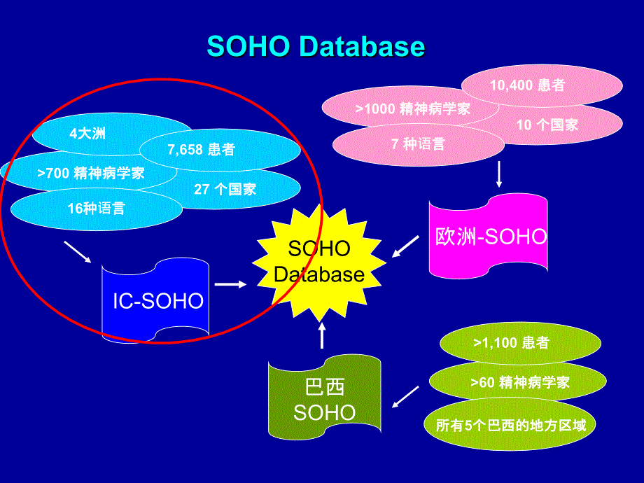 精神分裂症门诊患者健康转归临床观察研究_第2页