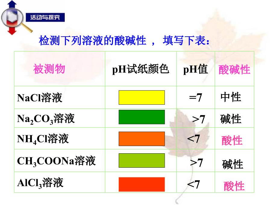 它们酸碱性会怎样_第3页