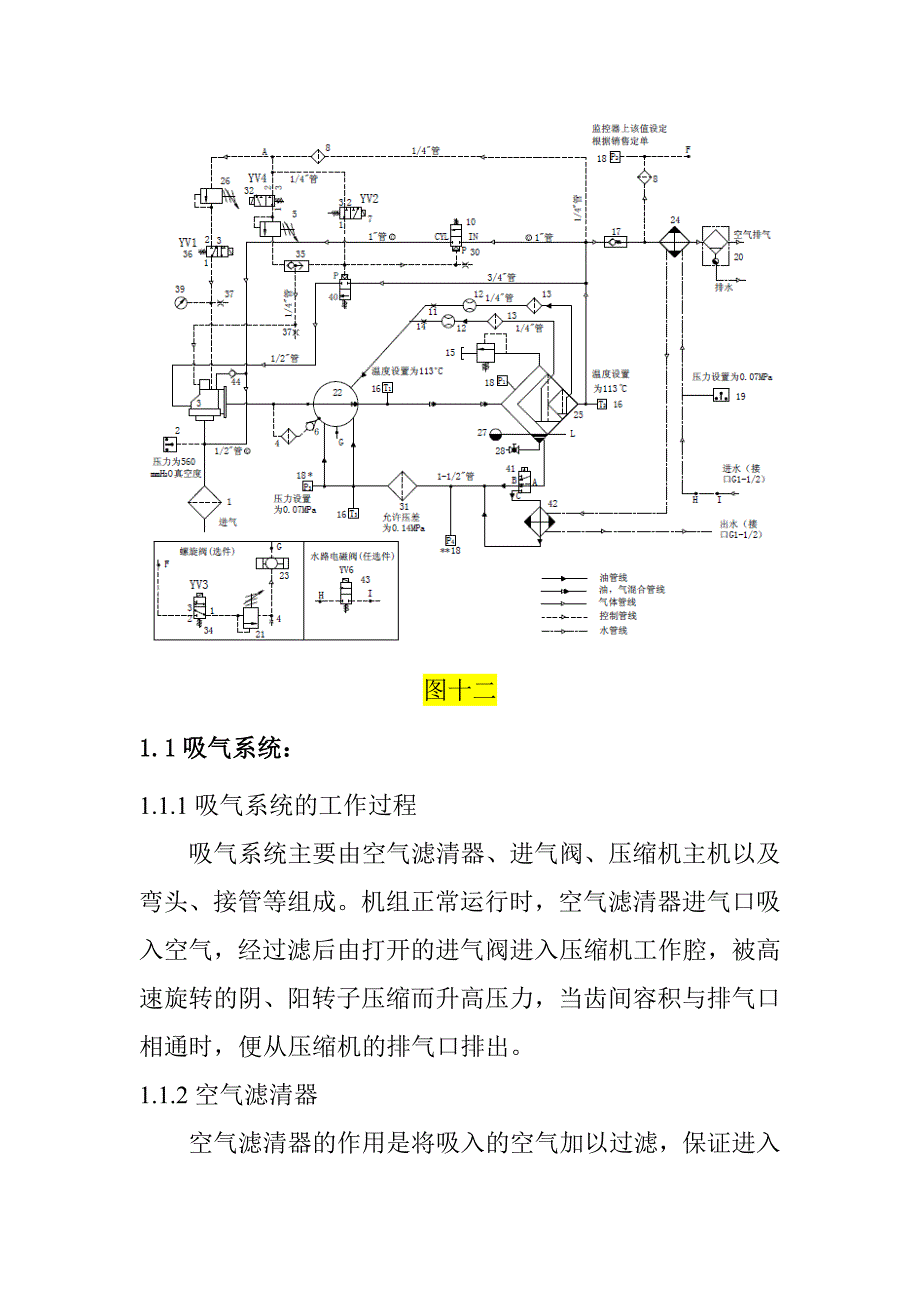 空压机设备简介_第3页