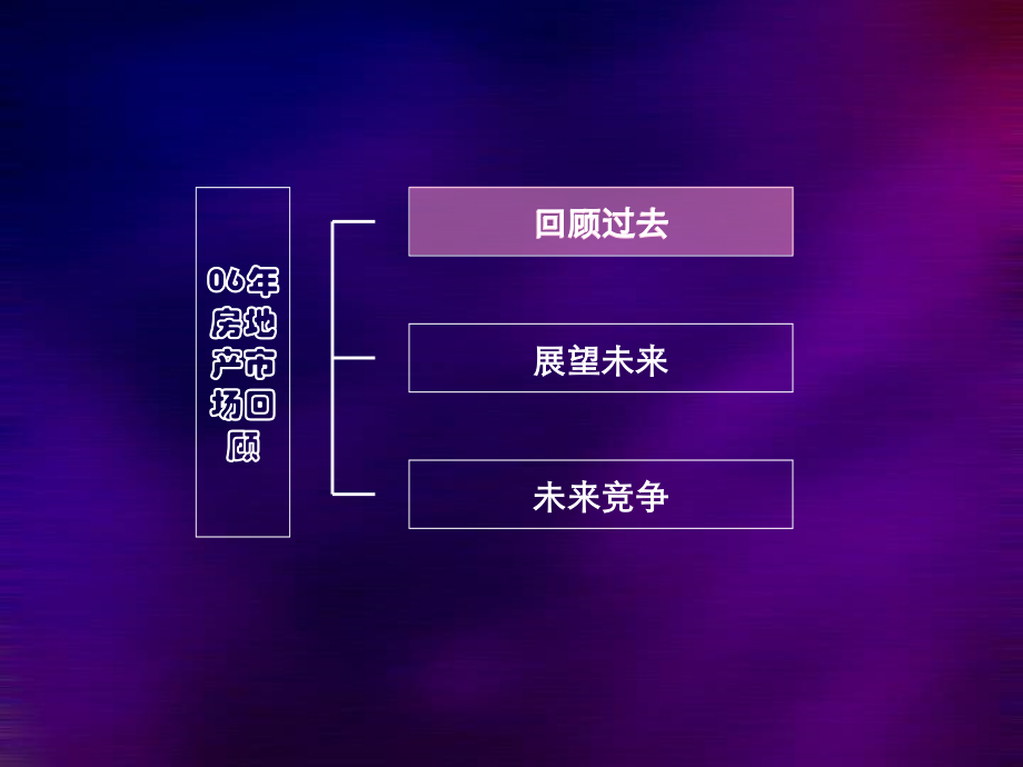 伟业北京沿海赛洛城大盘项目整体营销策划方案_第4页