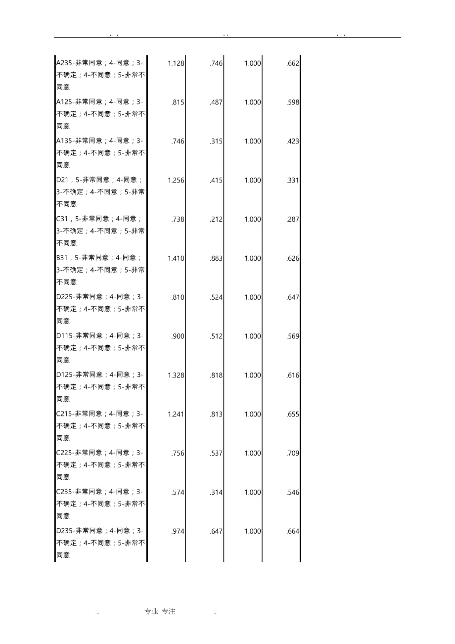 spss测调查问卷数据分析图,信度,效度_第2页