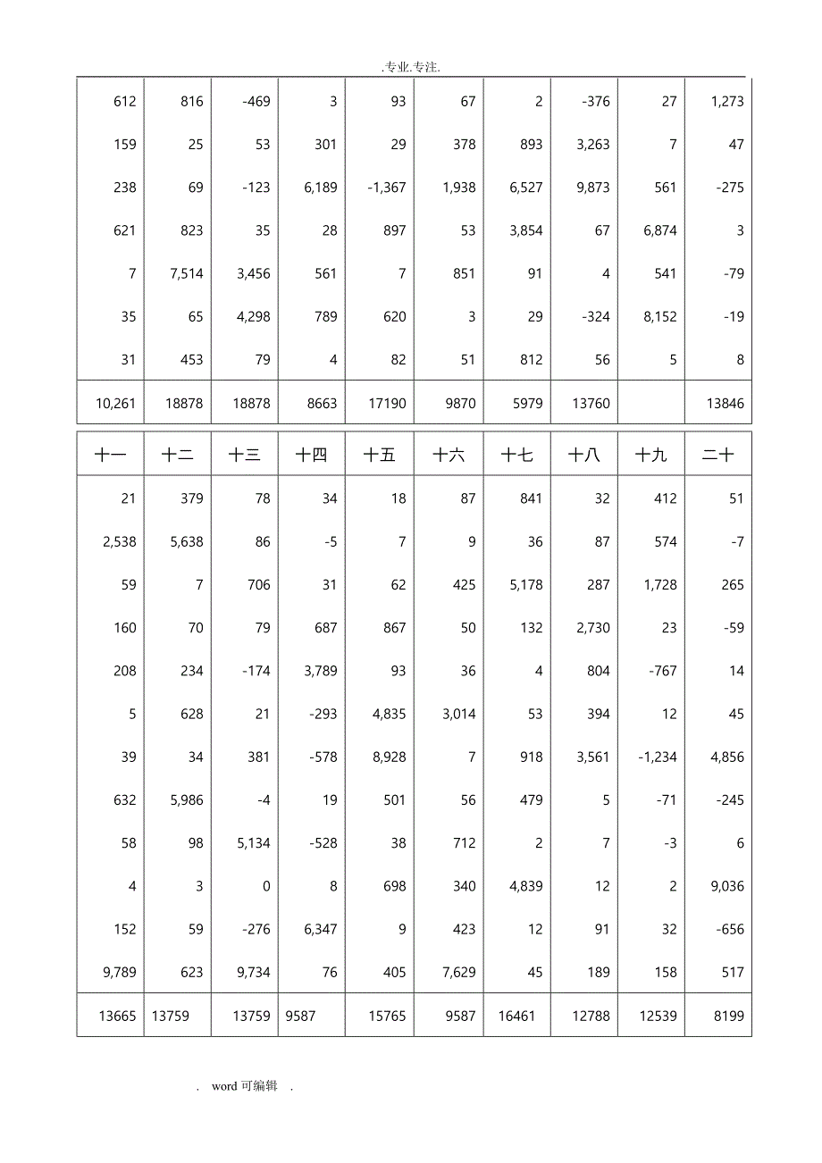 珠心算7级练习试题_第3页