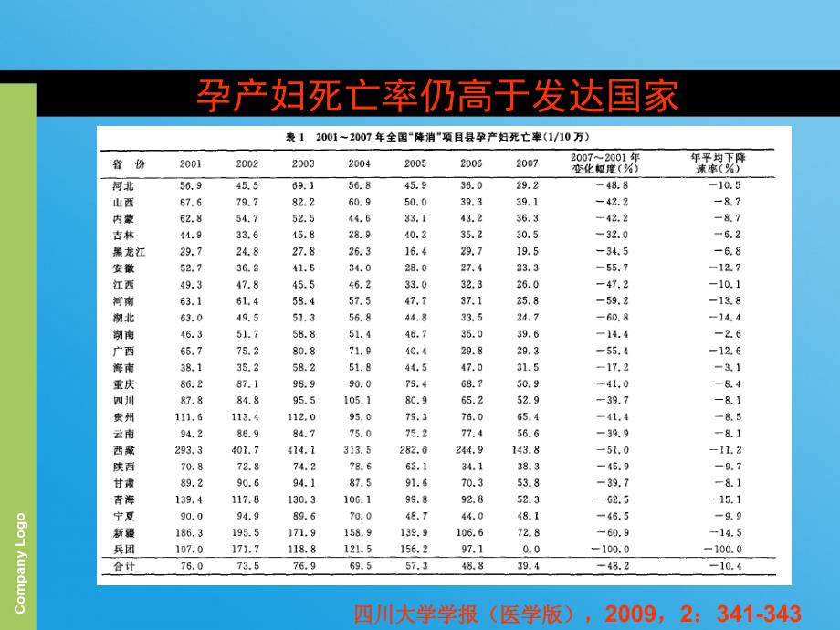 严重产后出血处理办法策略选择_第4页