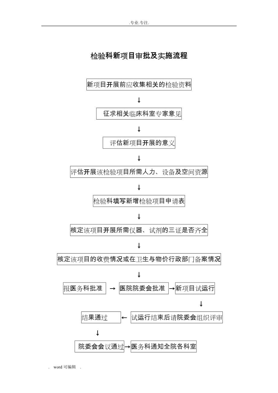 检验科新项目审批与实施流程与流程图_第5页