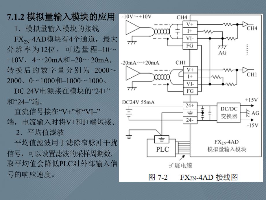 FX系列PLC编程与应用第七章模拟量模块与PID闭环控制_第3页