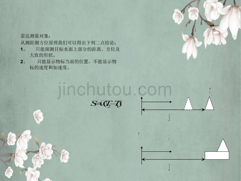 e航海雷达和ARPA演示版加历届考题知识点_第4页