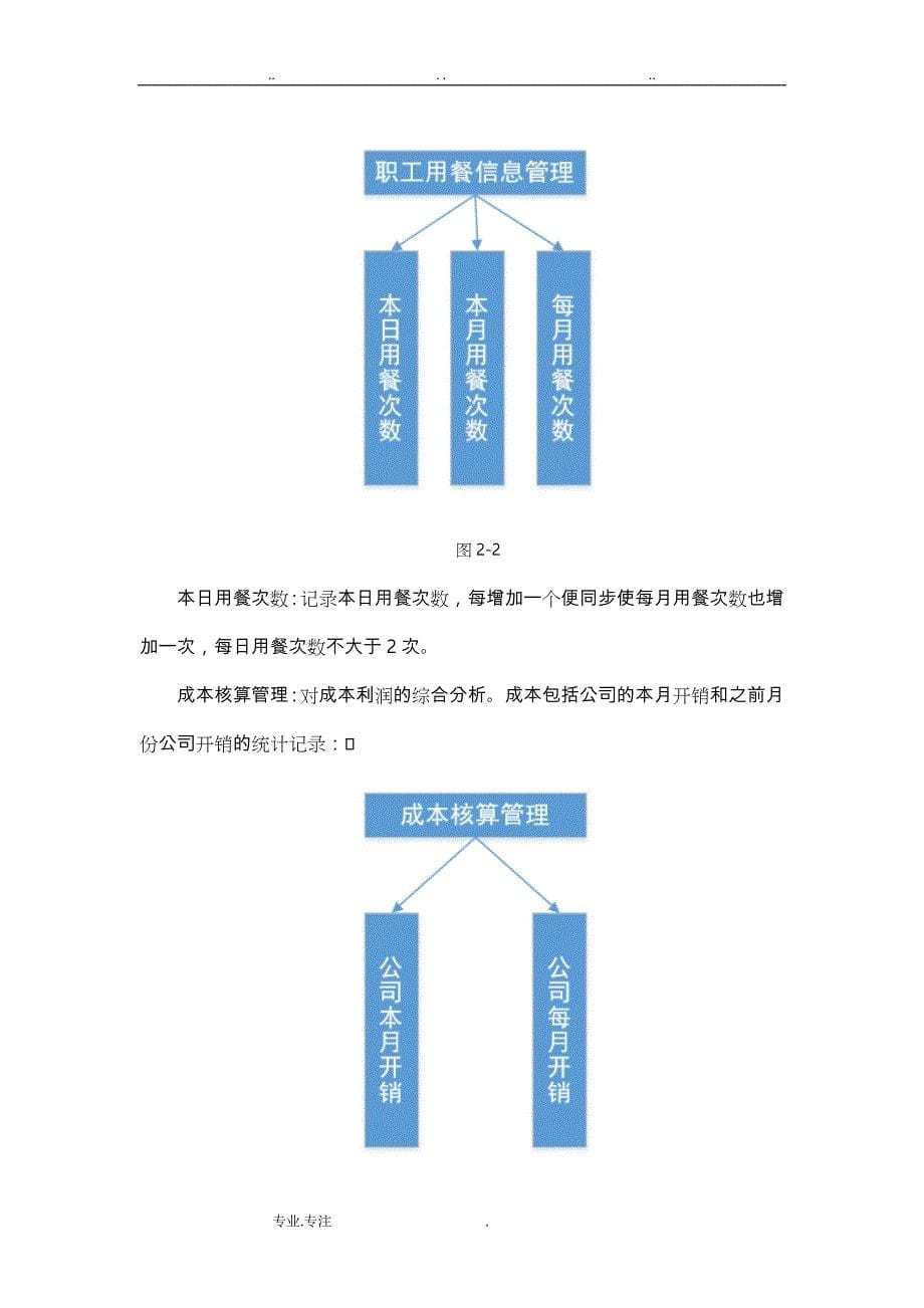 自助餐管理系统详细设计说明书_第5页