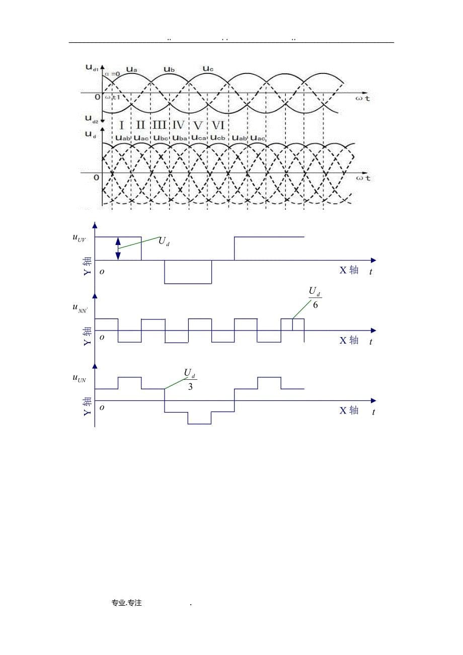 电力电子课程设计_ 三相交直交变换_第5页