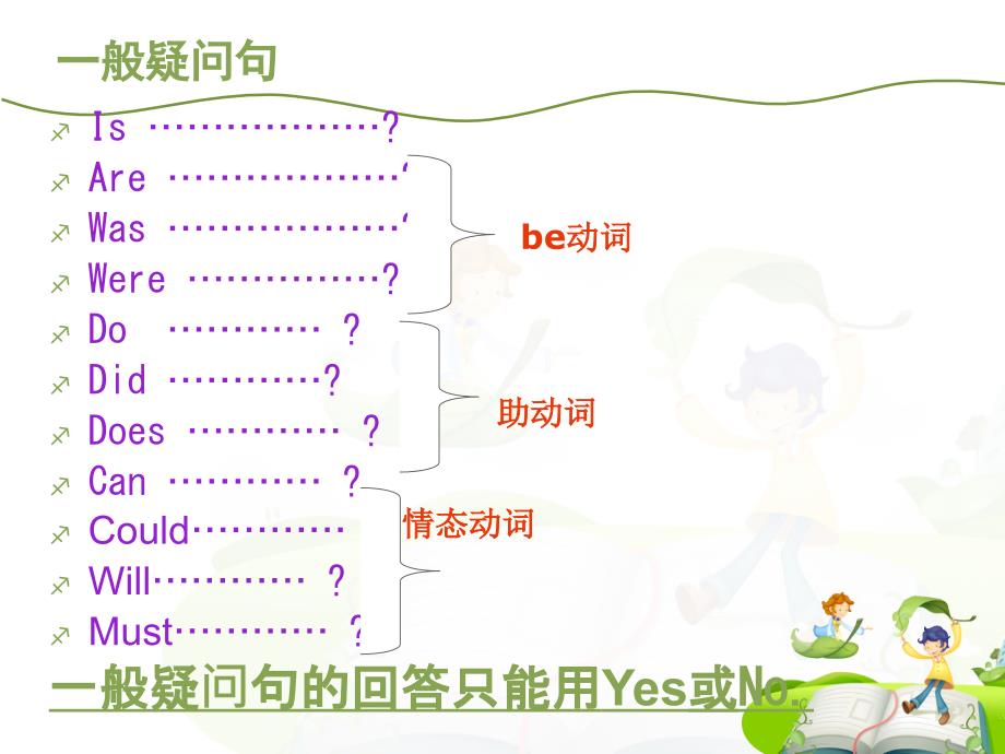 小学英语语法_一般疑问句和特殊疑问句_第2页