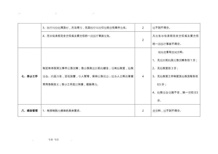 某年乡镇卫生院医疗质量管理考核评分标准_第4页