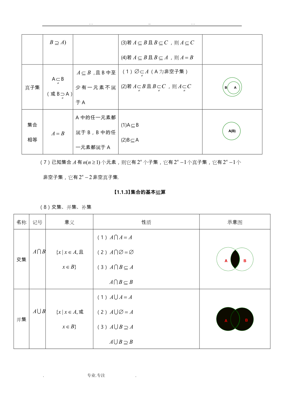 春季高考数学知识点汇总_第2页