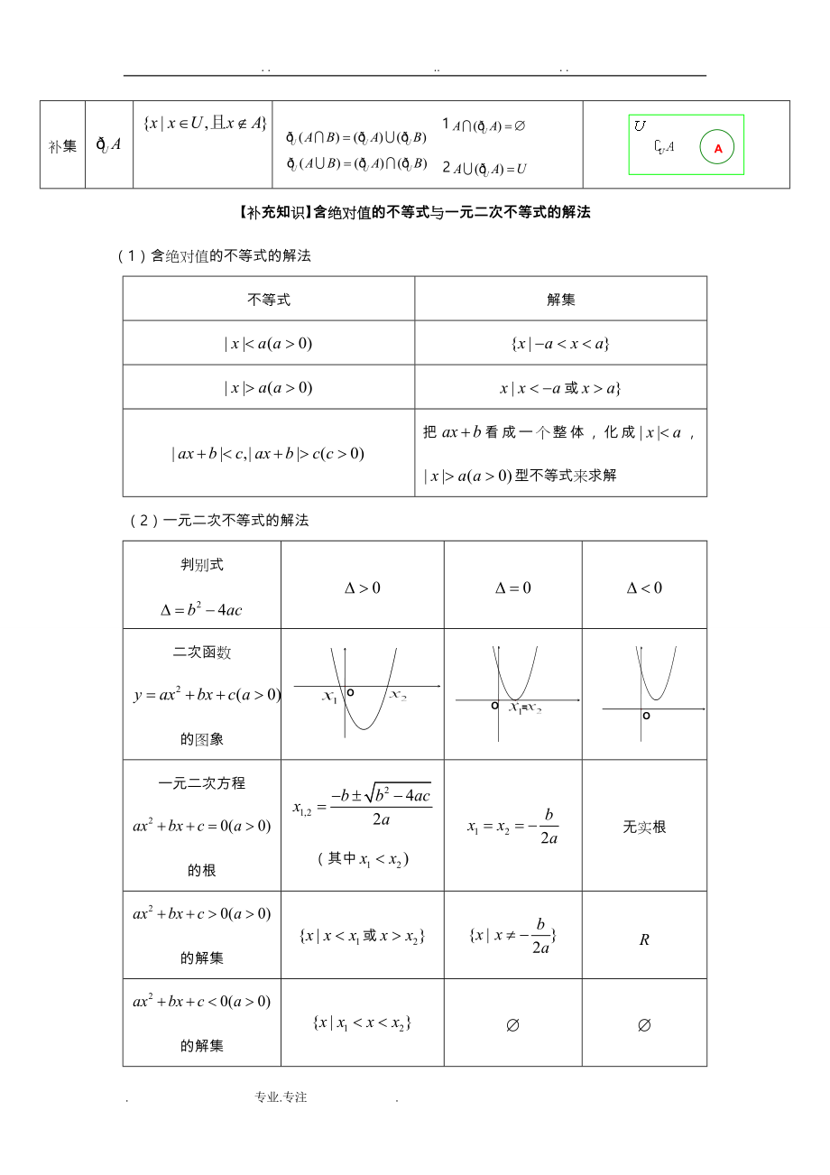 春季高考数学知识点汇总_第3页