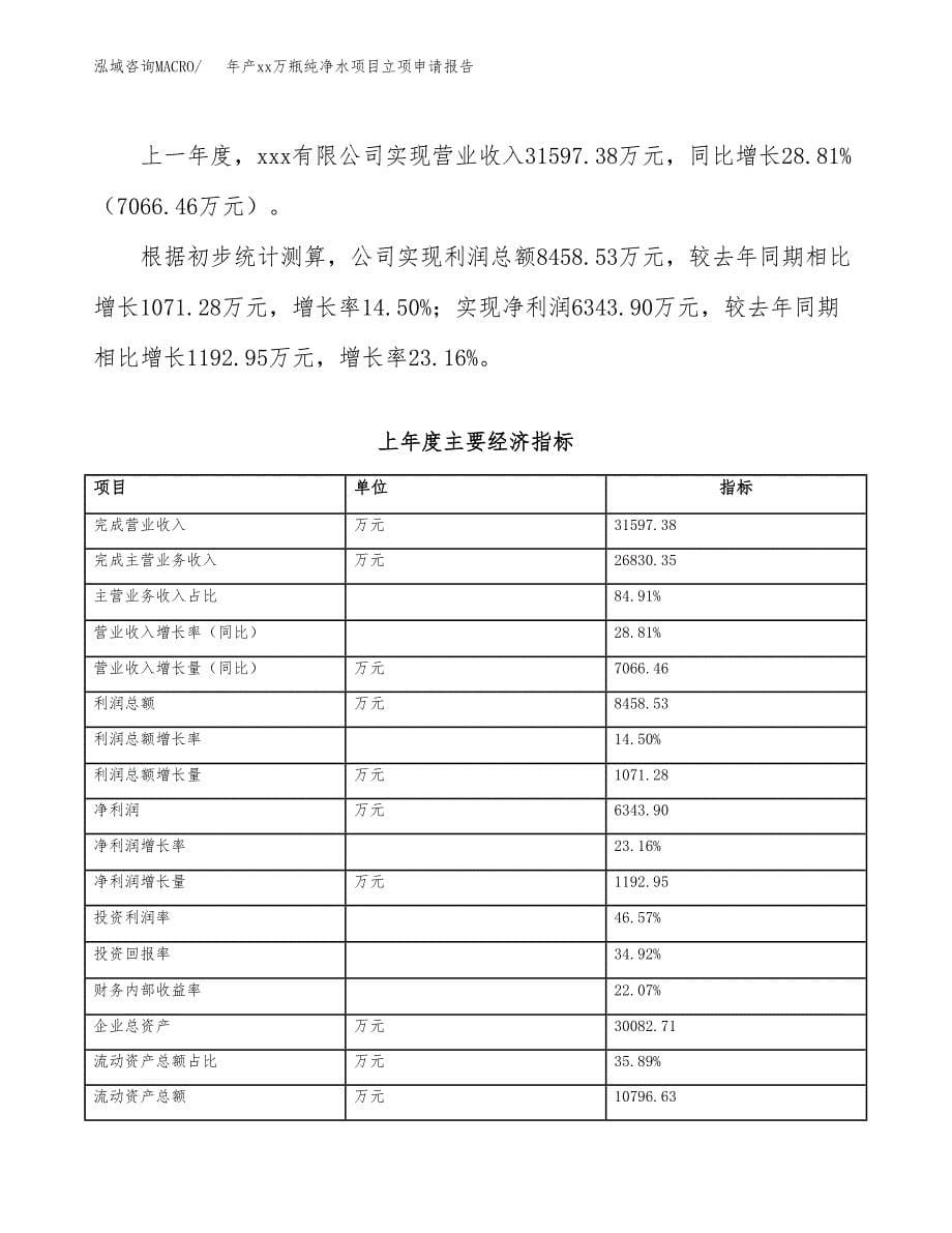 年产xx万瓶纯净水项目立项申请报告_第5页