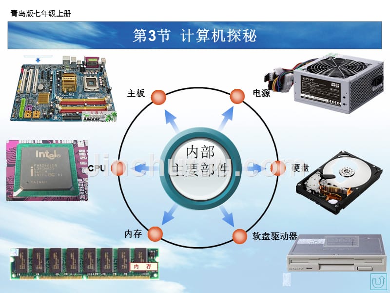 精品：计算机探秘,优秀PPT成才系列_第5页