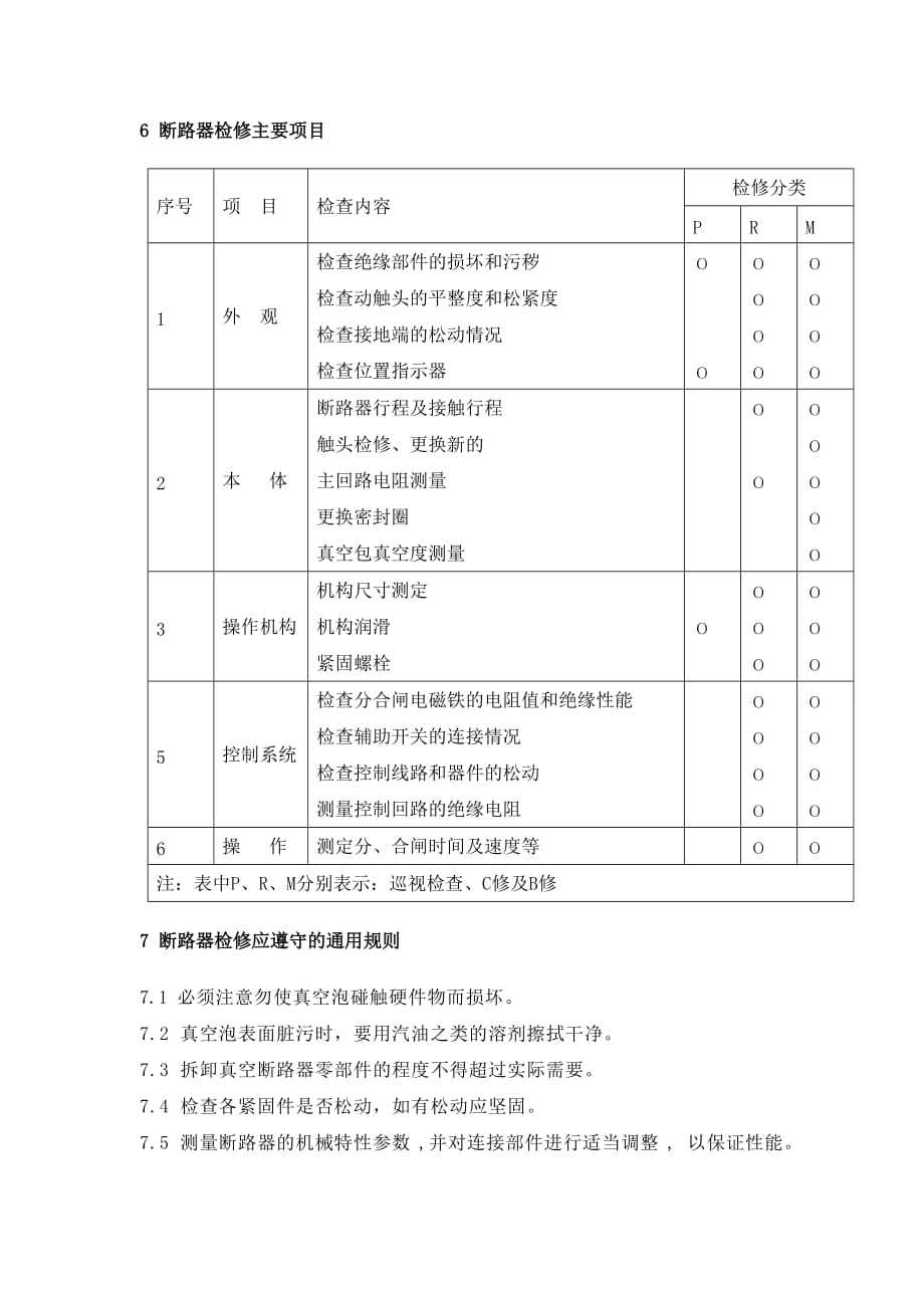 10kV系统开关检修规程_第4页