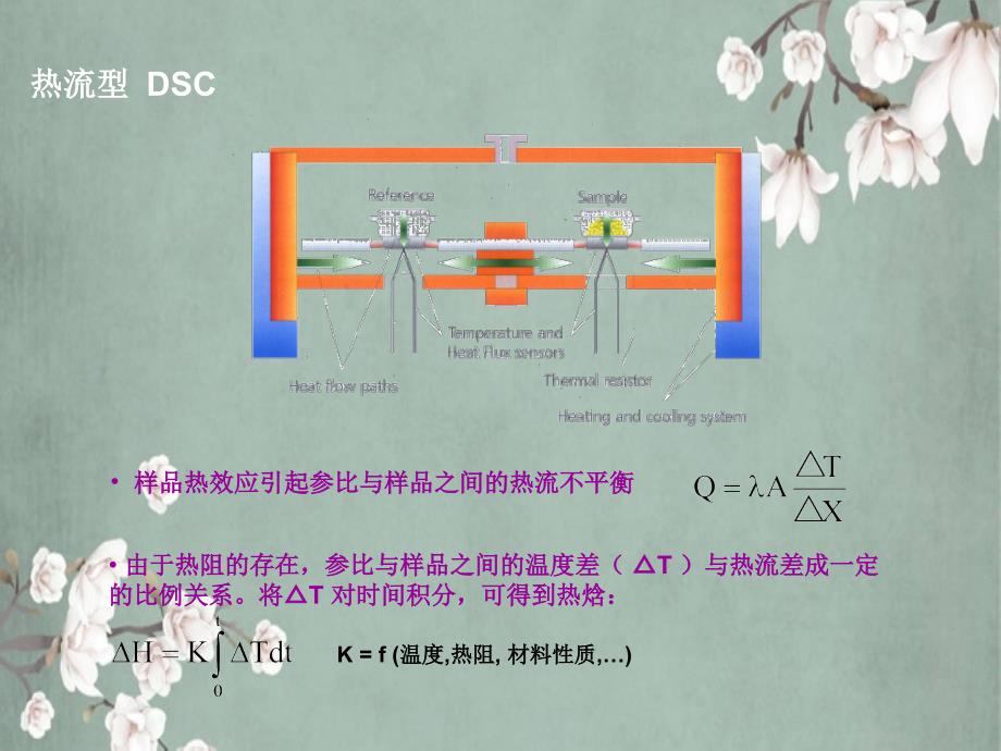 DSC差示量热仪实验室教学_第4页