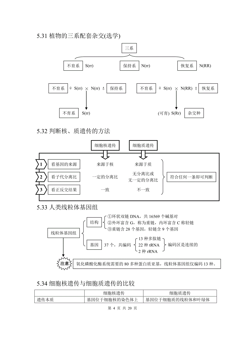 183.生物的遗传变异与进化下部分_第4页