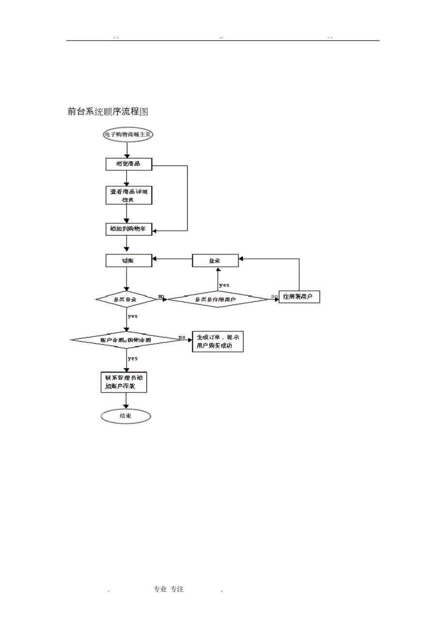 《WEB应用与开发》_ _ 网上购物系统_ _ 课程设计报告_第4页