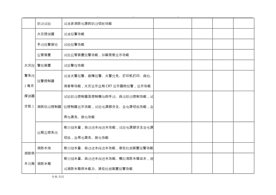 消防维修保养维保记录表格大全_第3页