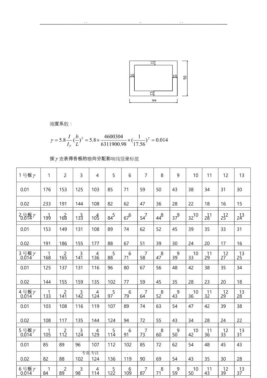 桥梁课程设计计算书_ 例子_第5页