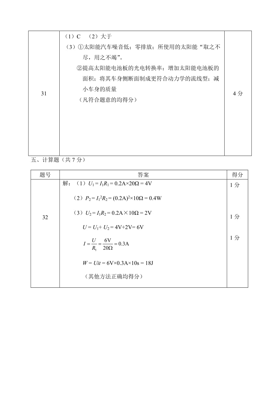 石景山区2019年初三统一练习物理答案定稿(1).doc_第3页