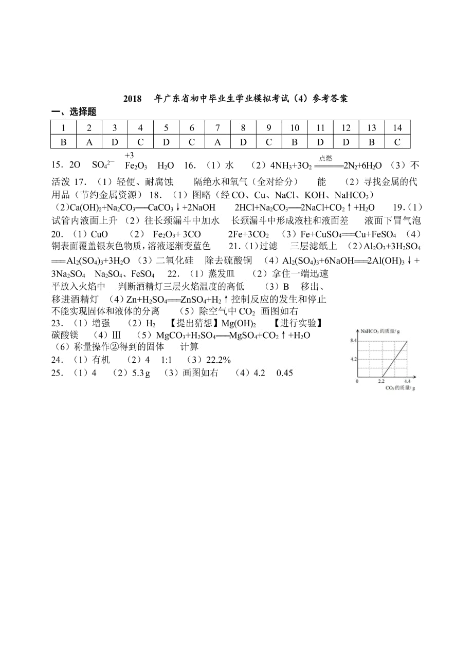 2018年广东省初中化学毕业生学业模拟考试 (4)答案.doc_第1页